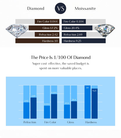 Crown Moissanite Sterling Silver Ring