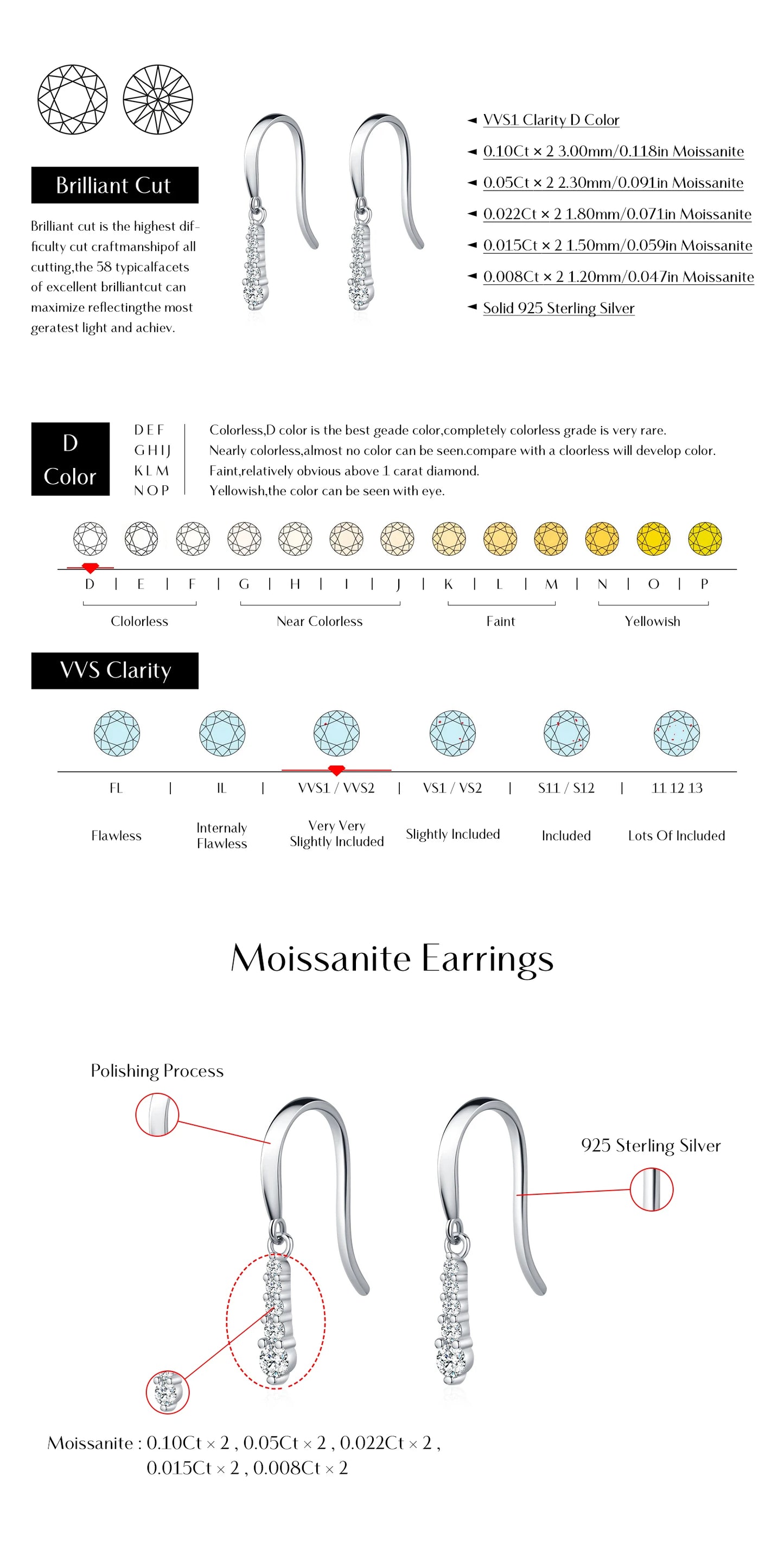 Graduated Moissanite Sterling Silver Drop Earrings