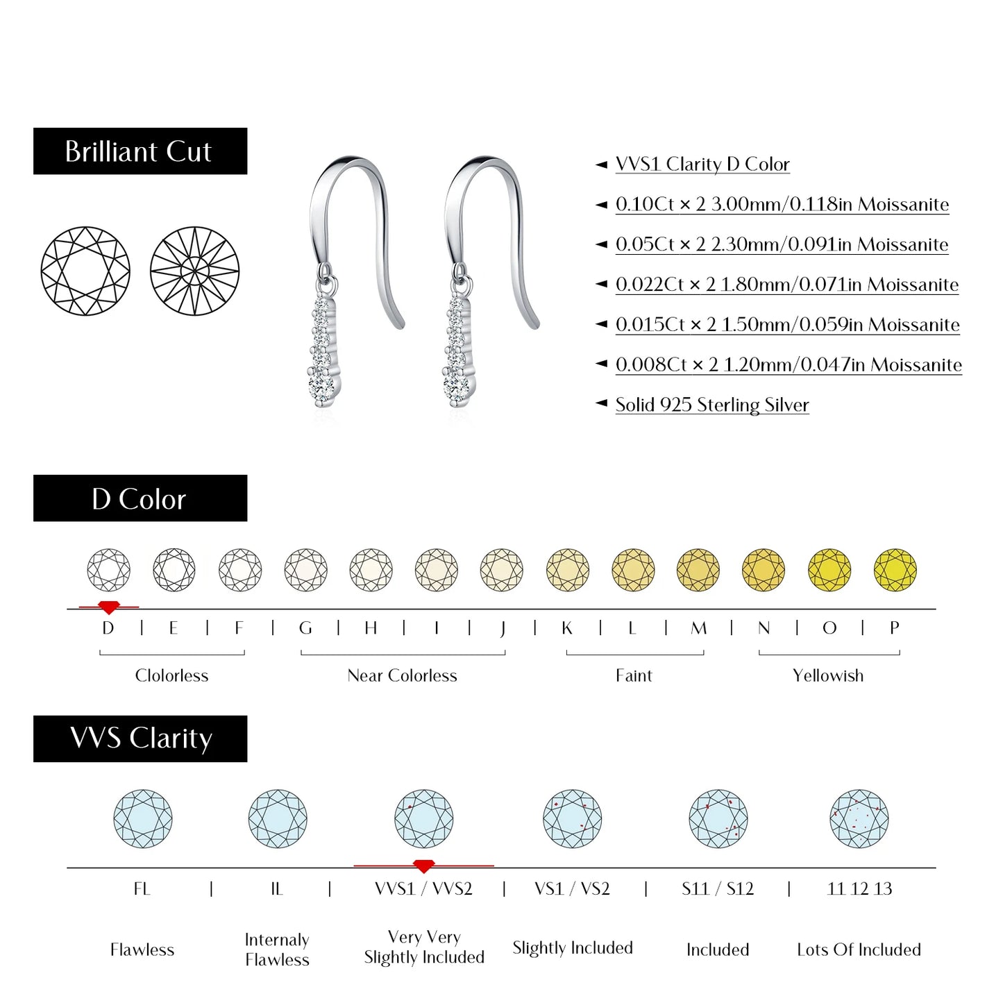 Graduated Moissanite Sterling Silver Drop Earrings