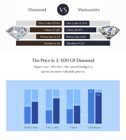 Moissanite Pavé Sterling Silver Hoop Earrings