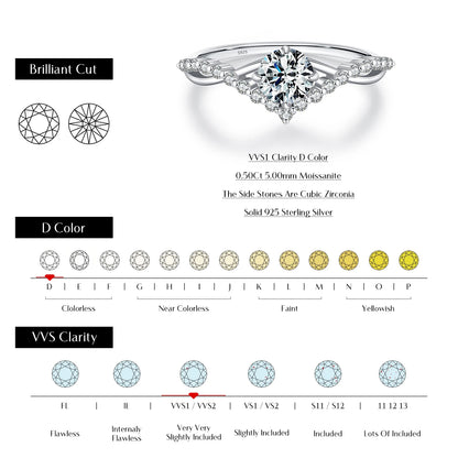 Crown Moissanite Sterling Silver Ring