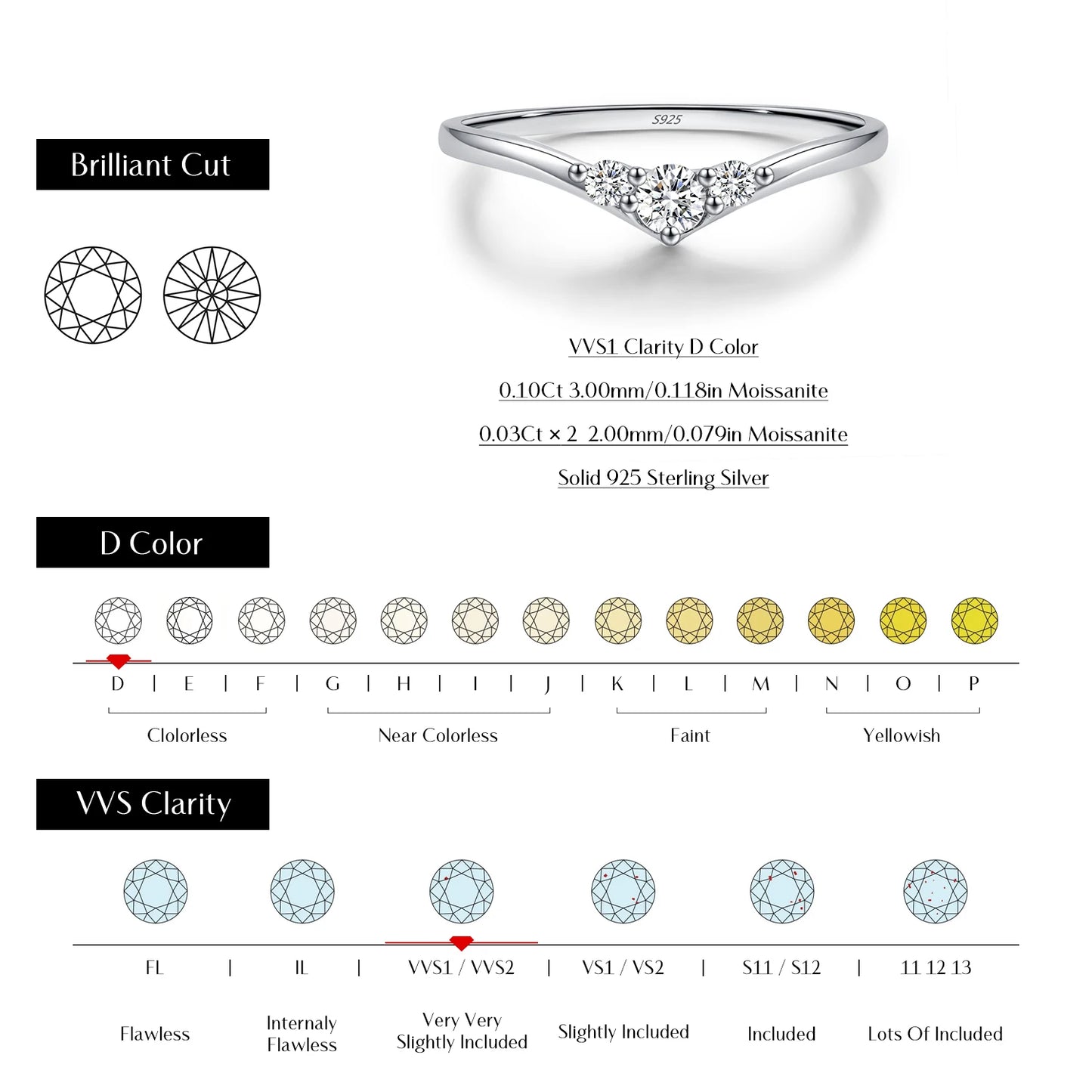 Three-Stone Moissanite Sterling Silver Chevron Ring