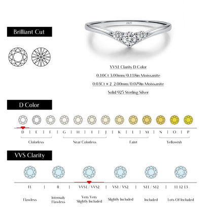 Three-Stone Moissanite Sterling Silver Chevron Ring