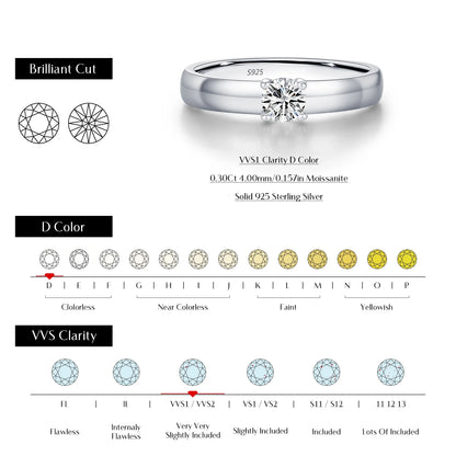 Classic Round Moissanite Sterling Silver Ring