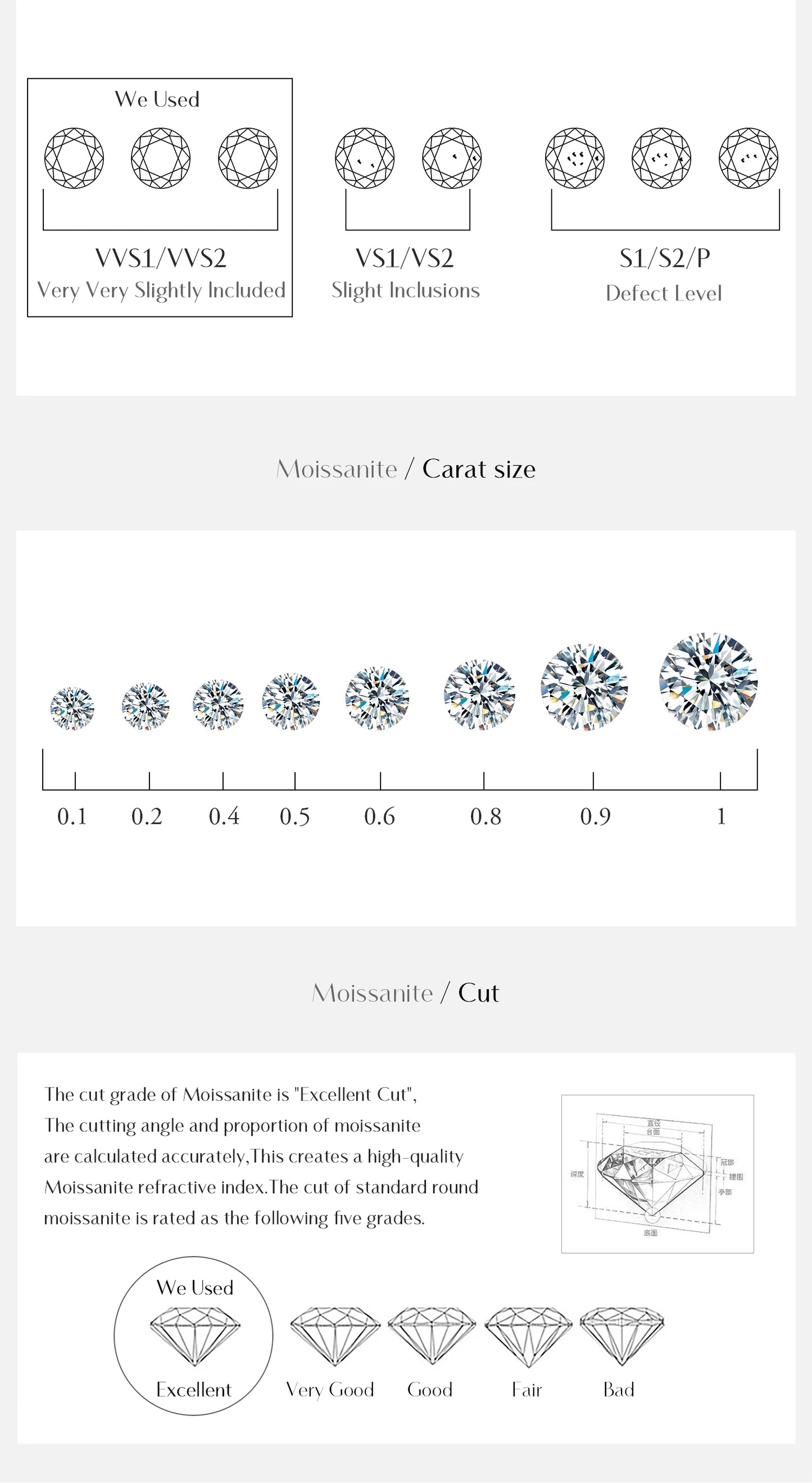 Crown Moissanite Sterling Silver Ring