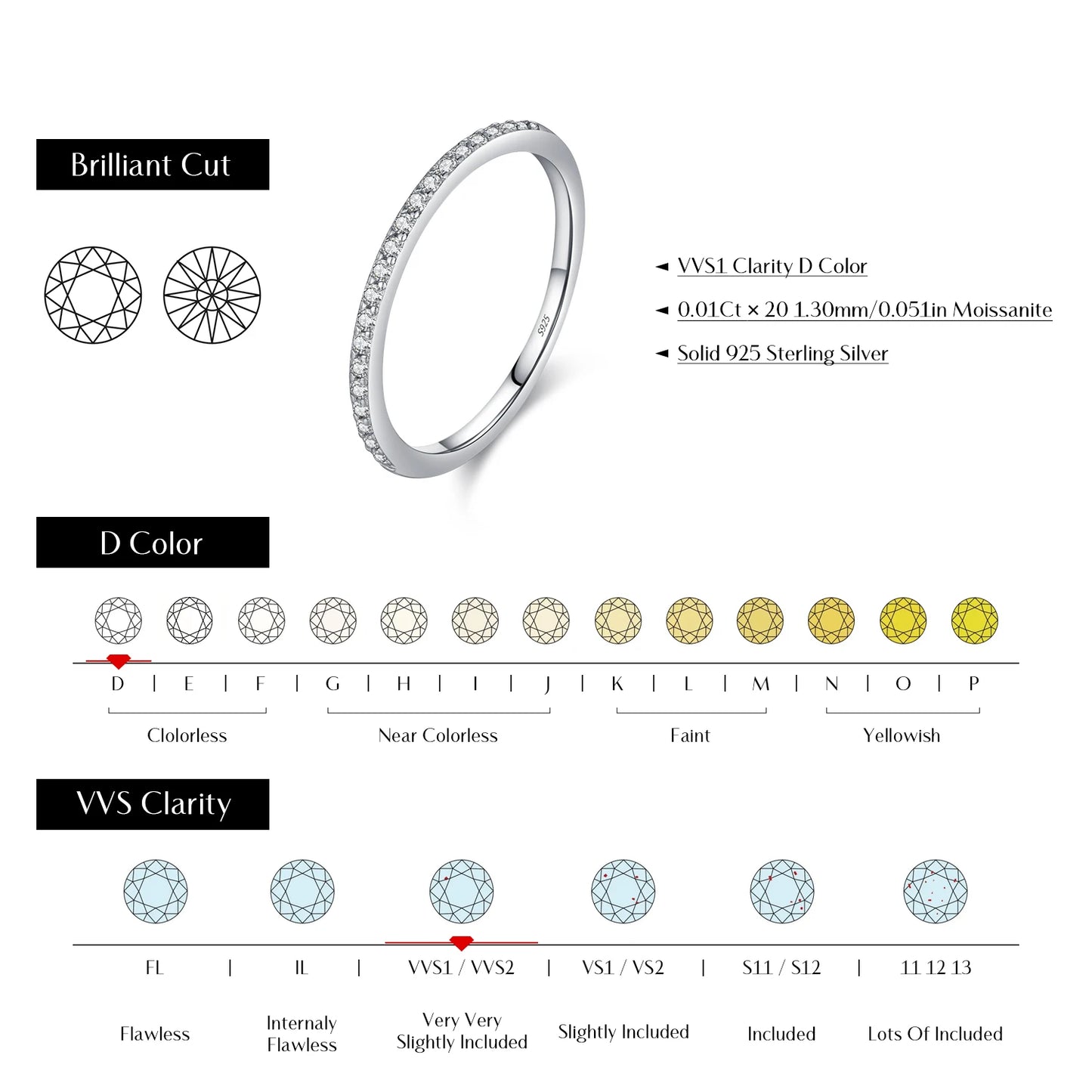 Moissanite Eternity Sterling Silver Band Ring