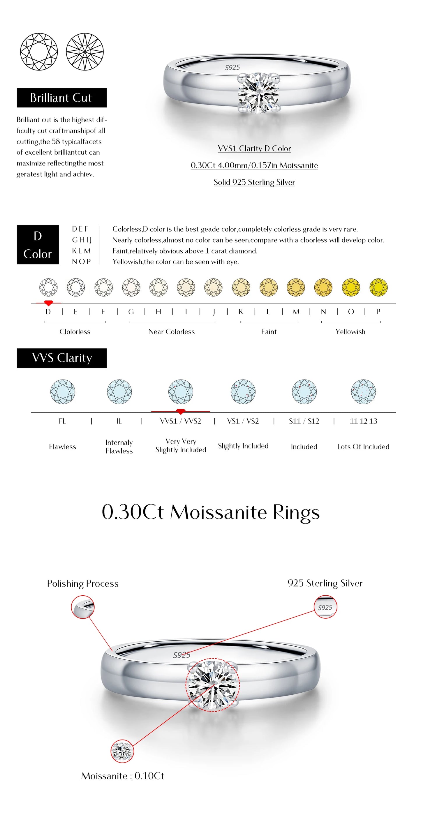 Classic Round Moissanite Sterling Silver Ring