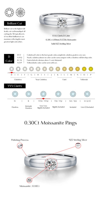 Classic Round Moissanite Sterling Silver Ring