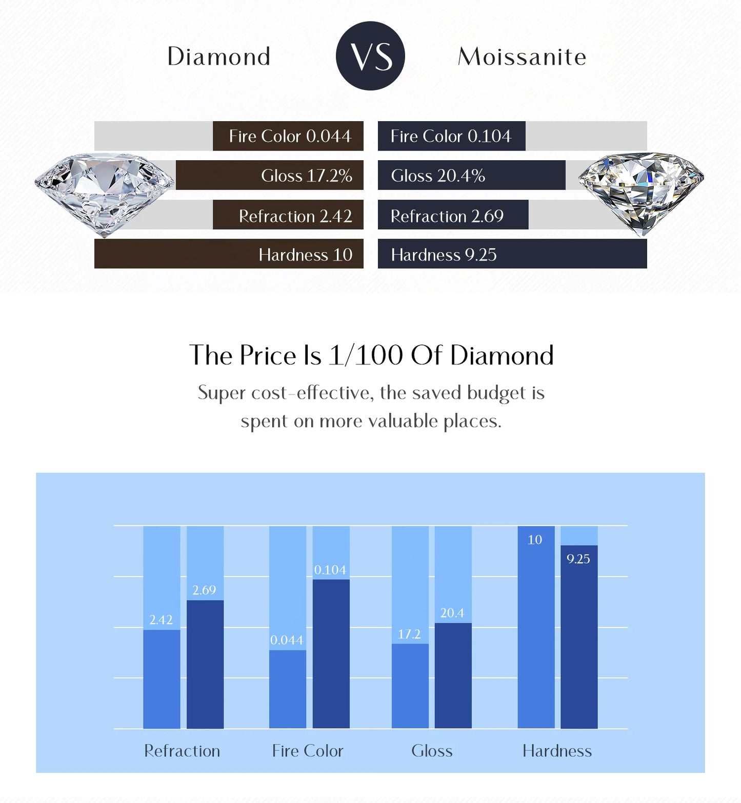 Classic Round Moissanite Sterling Silver Ring