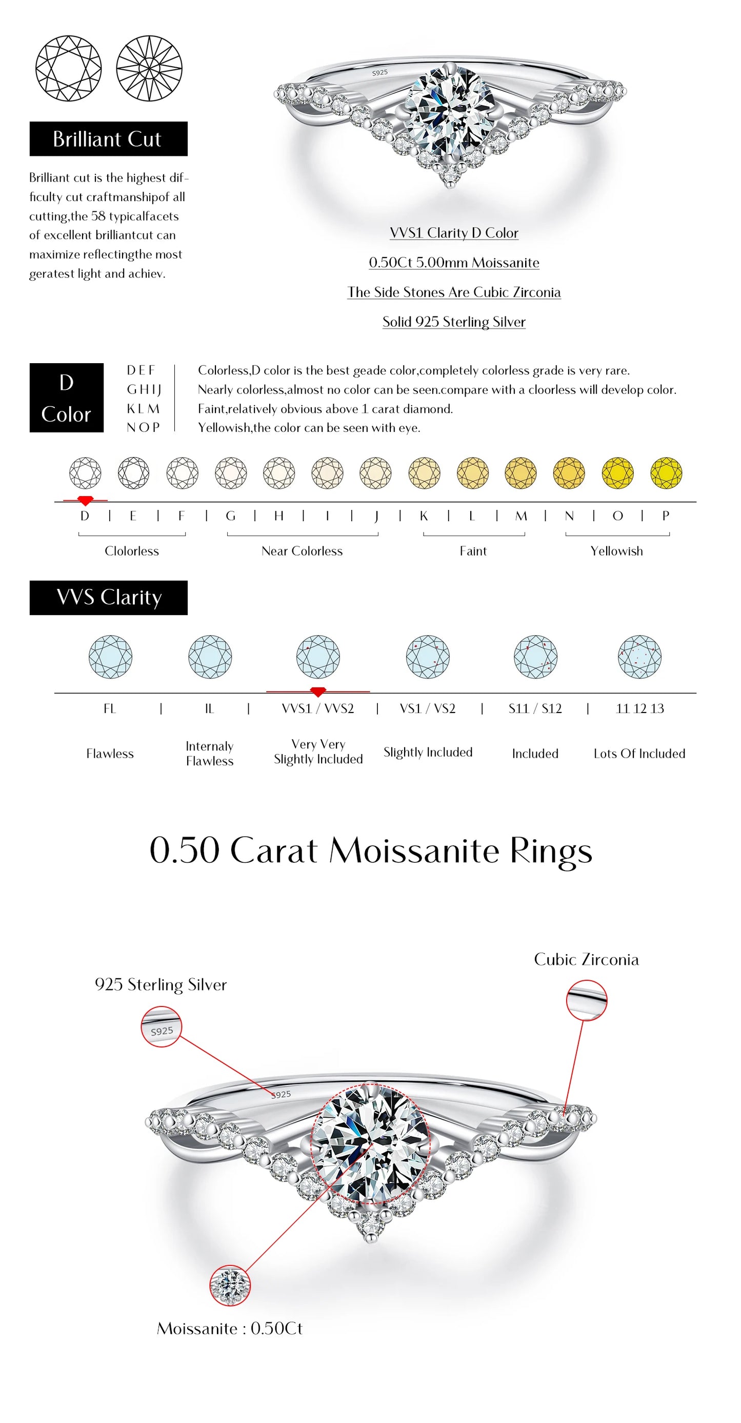 Crown Moissanite Sterling Silver Ring