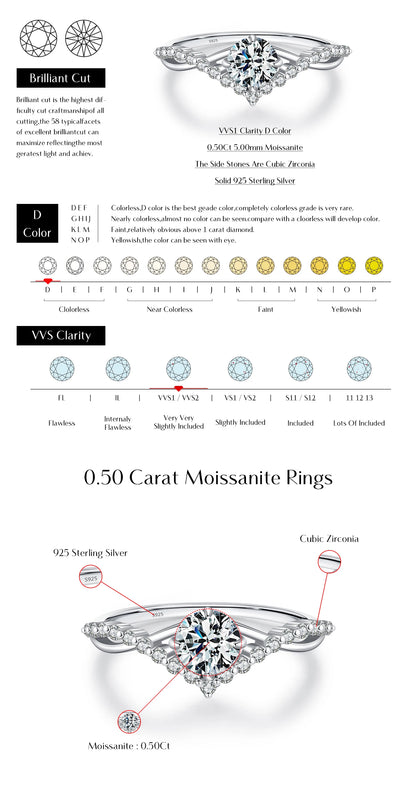 Crown Moissanite Sterling Silver Ring