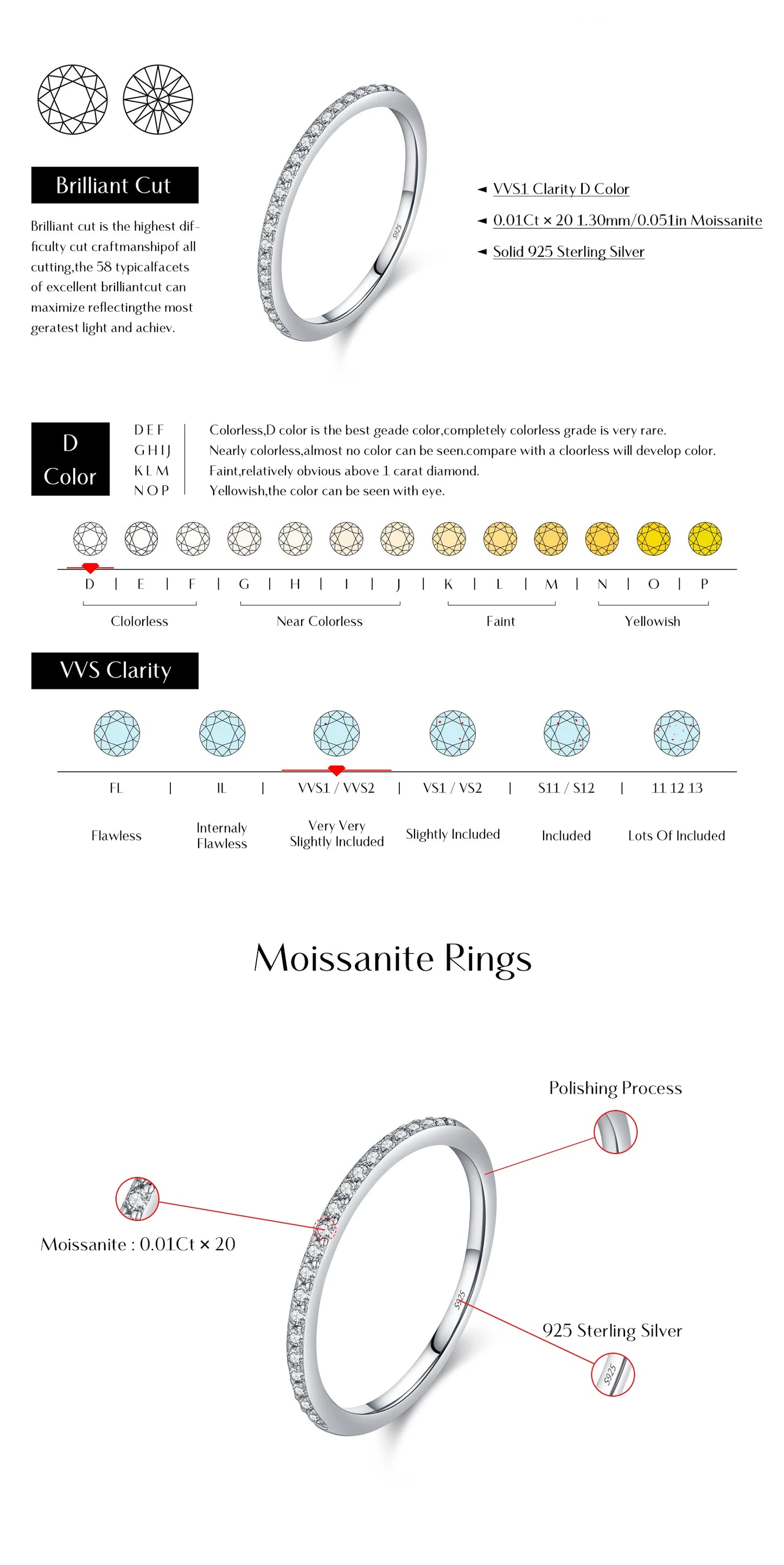 Moissanite Eternity Sterling Silver Band Ring