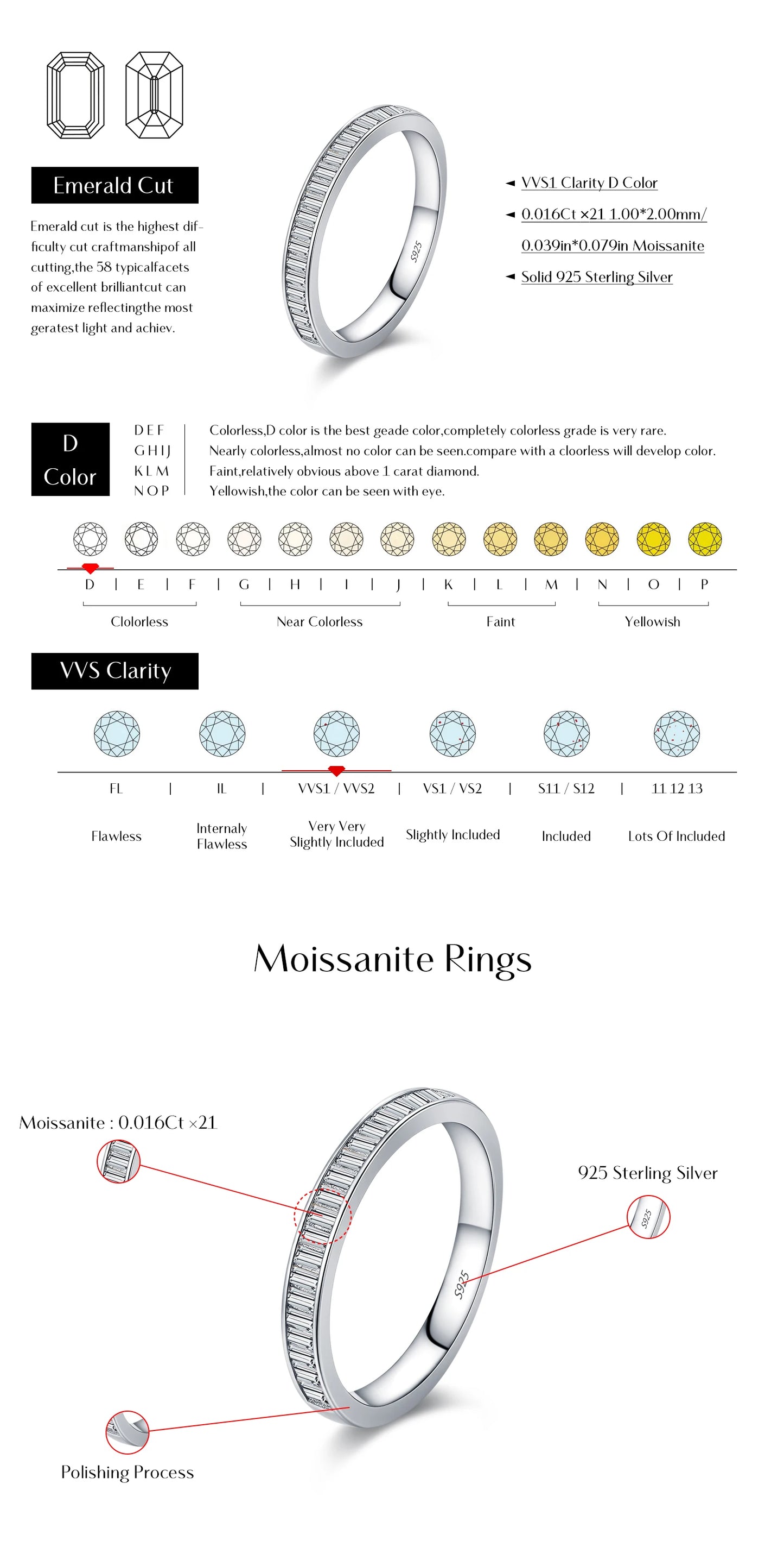 Baguette Moissanite Sterling Silver Eternity Band