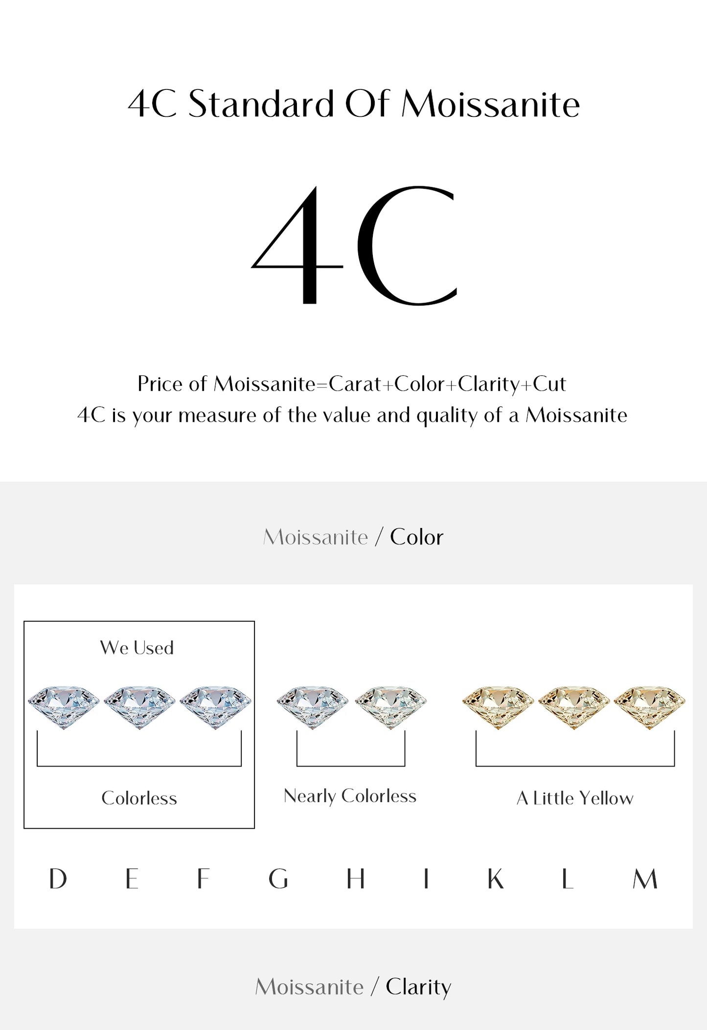 Graduated Moissanite Sterling Silver Drop Earrings