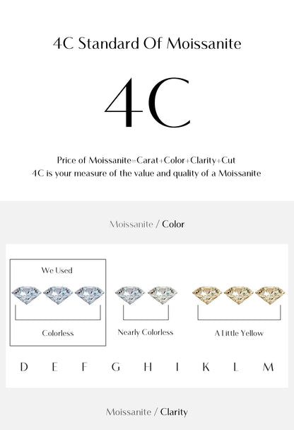 Classic Round Moissanite Sterling Silver Ring