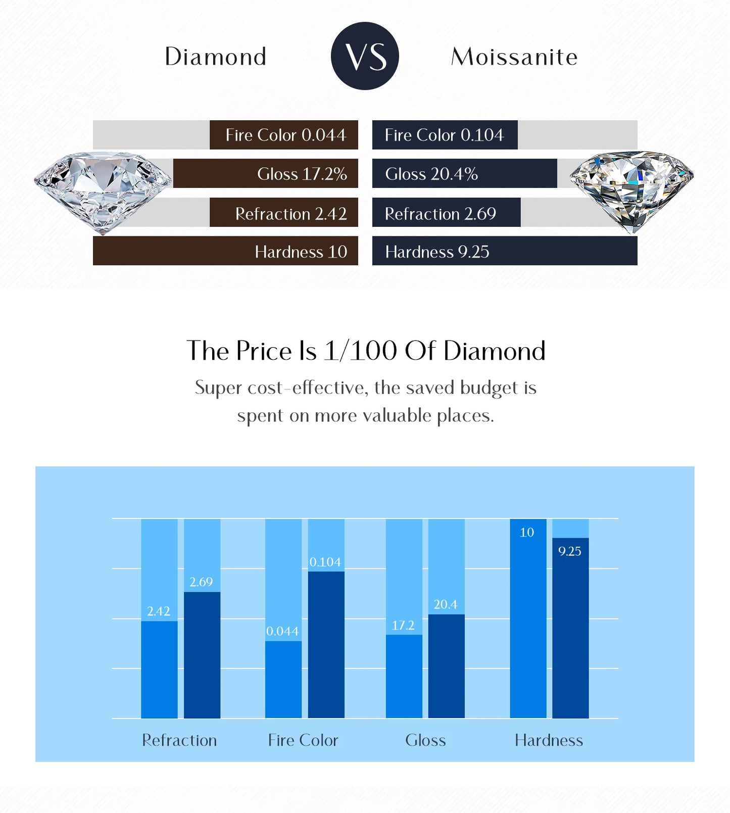 Baguette Moissanite Sterling Silver Eternity Band