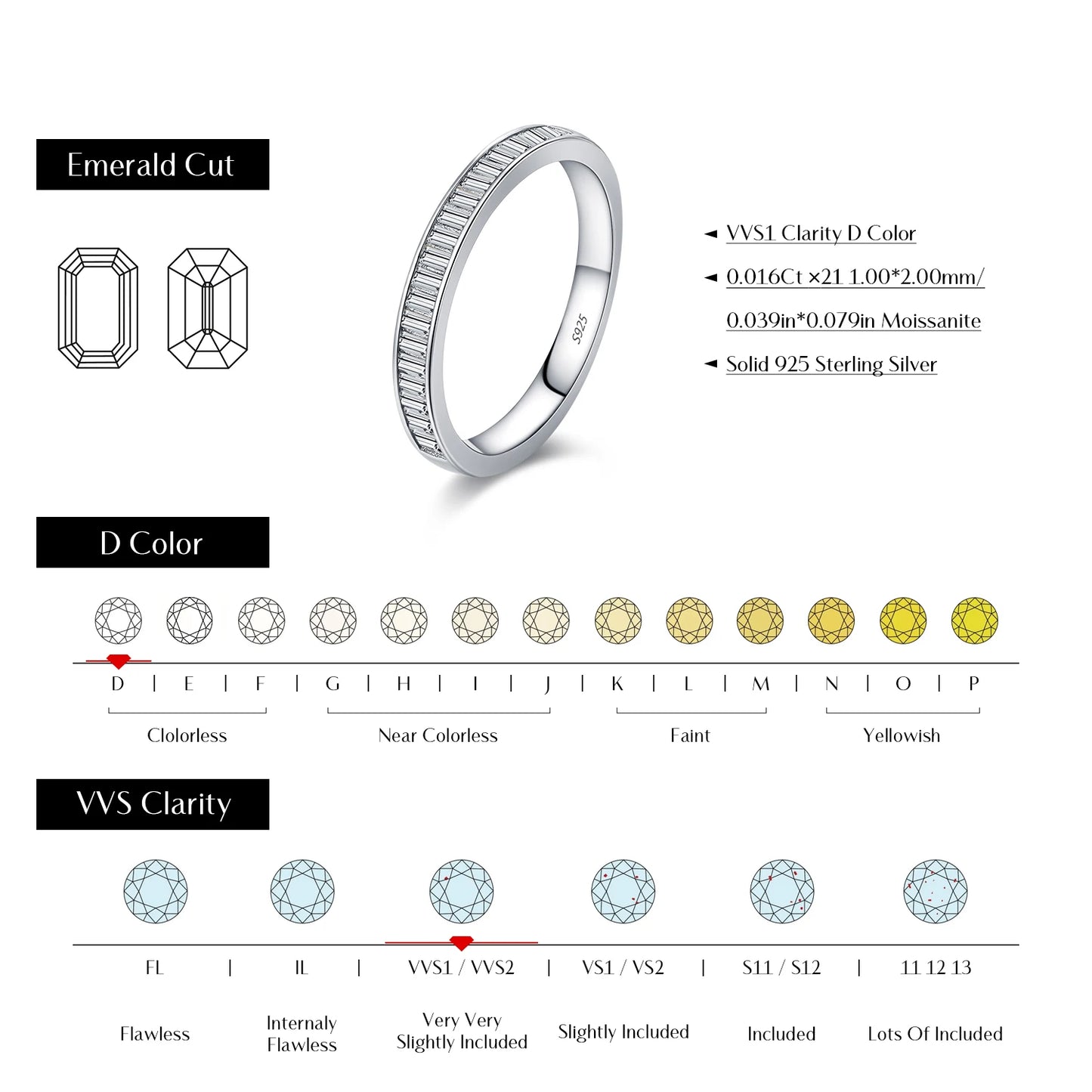 Baguette Moissanite Sterling Silver Eternity Band